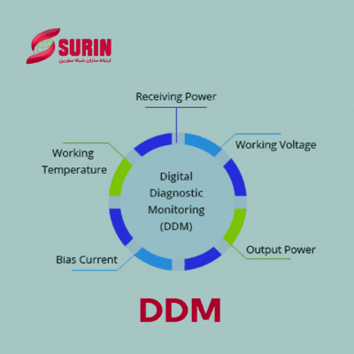 قابلیت DDM در ماژول فیبر نوری