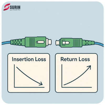 راهنمای کامل Insertion Loss و Return Loss در کانکتورهای فیبر نوری