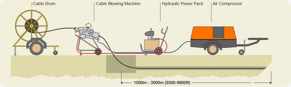 میکرو کابل فیبر نوری چیست ؟