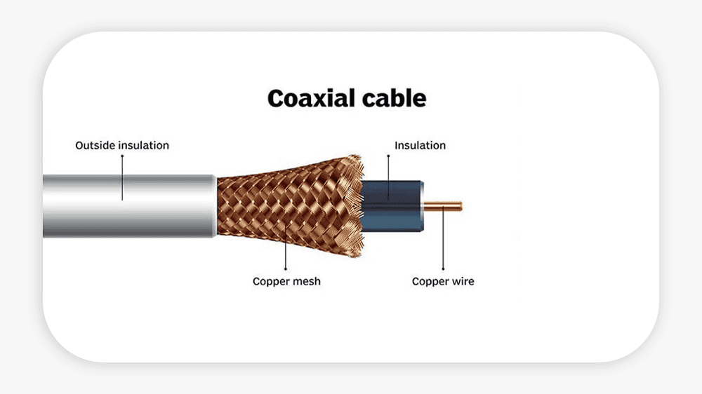 ساختار کابل کواکسیال