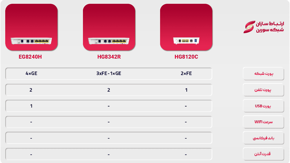 مقایسه مودم HG8120C و مودم HG8342R 