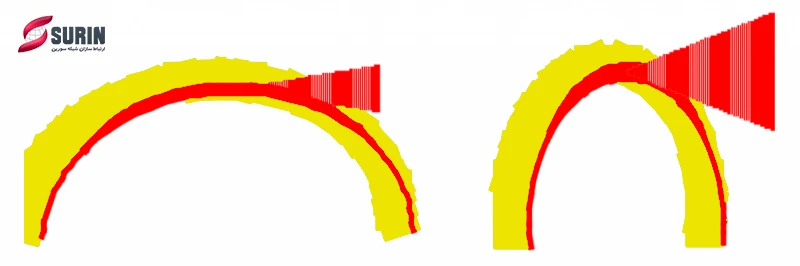 شعاع خمیدگی (Bend Radius) کابل فیبر نوری