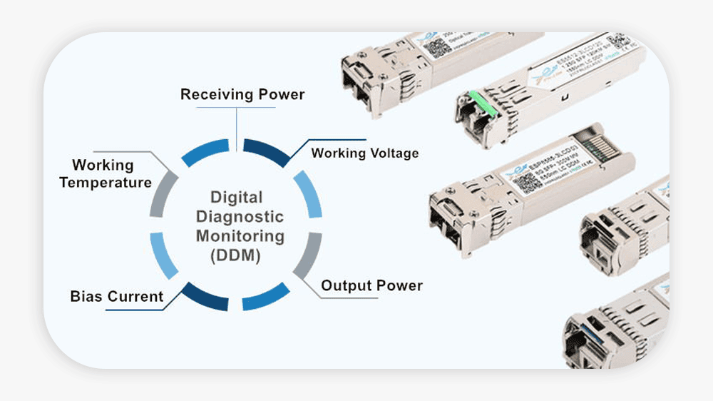 قابلیت DDM در ماژول فیبر نوری 10G LR هوپر
