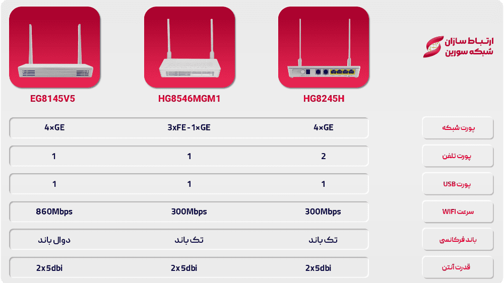 مودم فیبر نوری هواوی HG8245H UPC