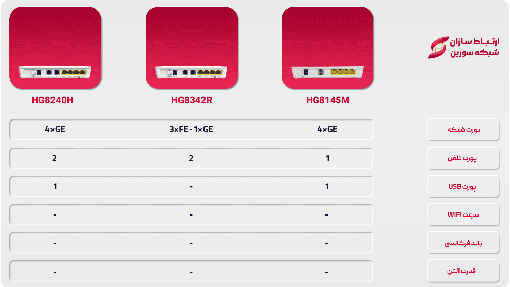 مودم فیبرنوری hg8541m