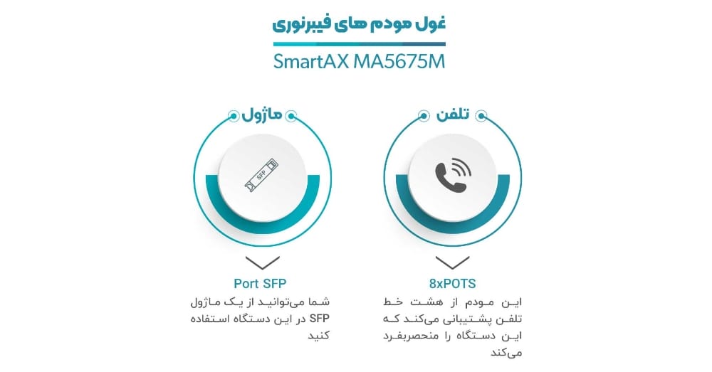 غول مودم های فیبرنوری هواوی