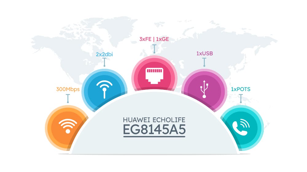 مودم فیبرنوری هواوی eg8145a5