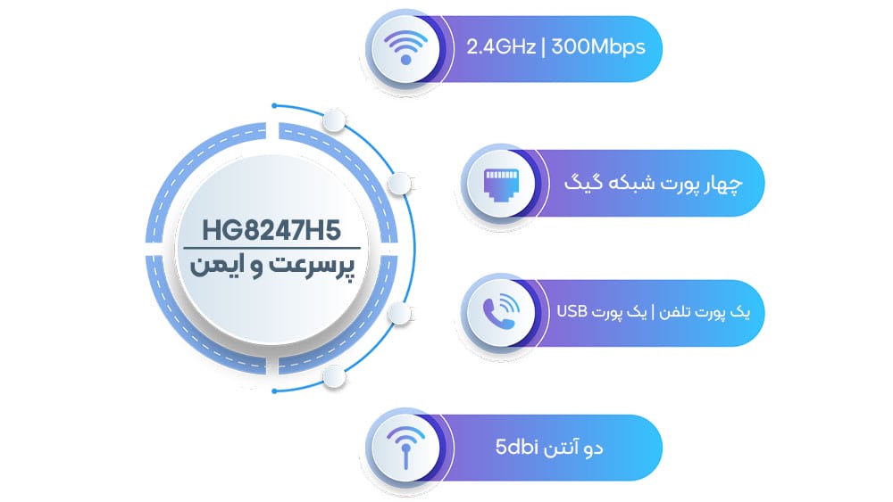 پر سرعت و ایمن hg8247h5